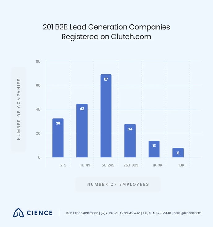 Outsourcing Lead Generation - 4